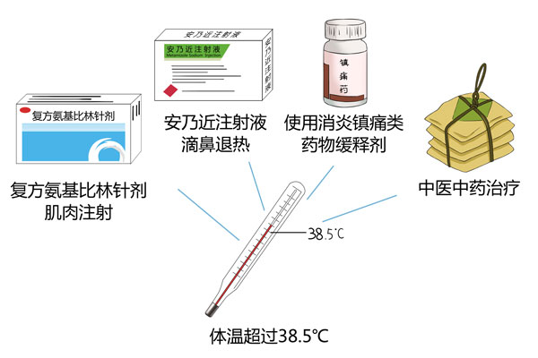 jpg 癌癥晚期發(fā)燒怎么退燒3.jpg