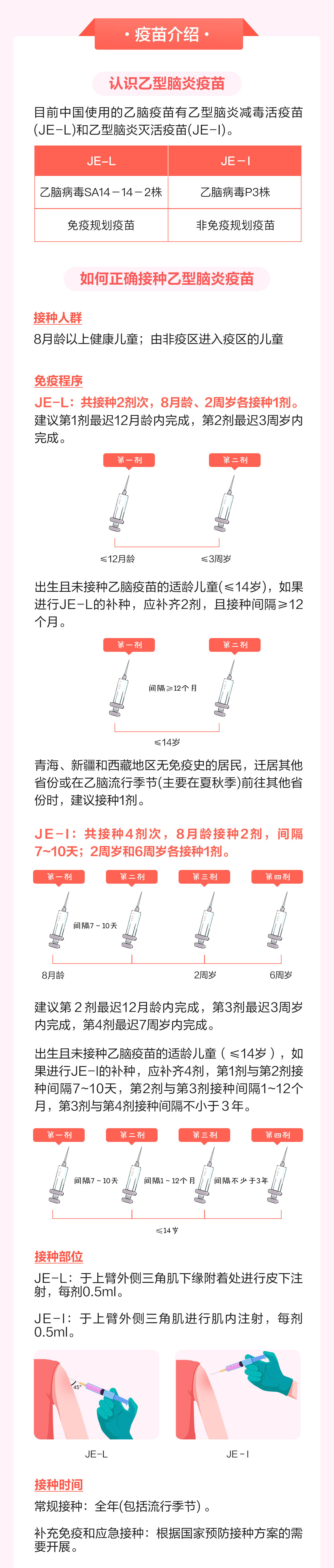 一圖讀懂乙型腦炎疫苗_02.jpg