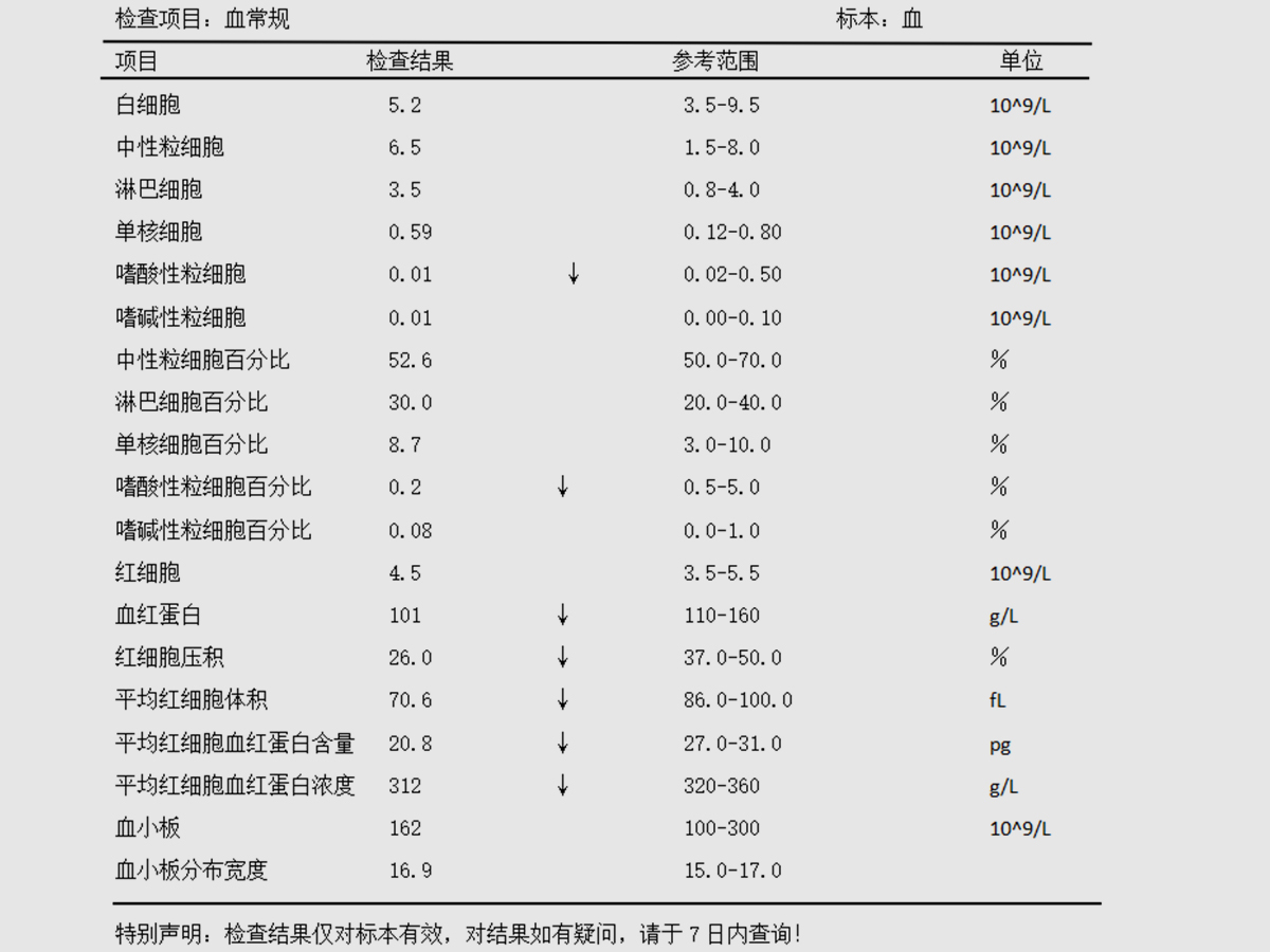 jpg 小儿氨酚黄那敏颗粒(女婴患病毒性感冒反复发热,小儿氨酚黄那敏颗粒治疗!).jpg