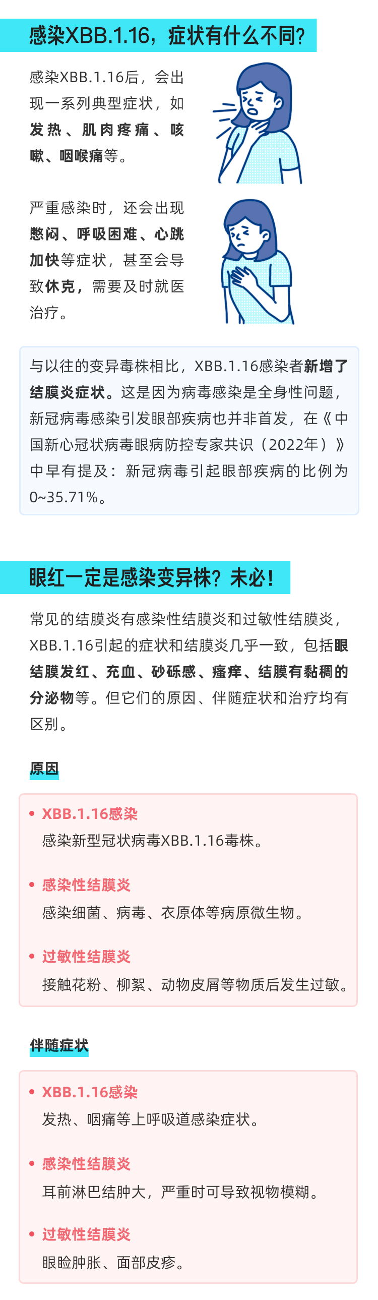 國內(nèi)檢出多例XBB.1.16，新增結(jié)膜炎癥狀_03.jpg