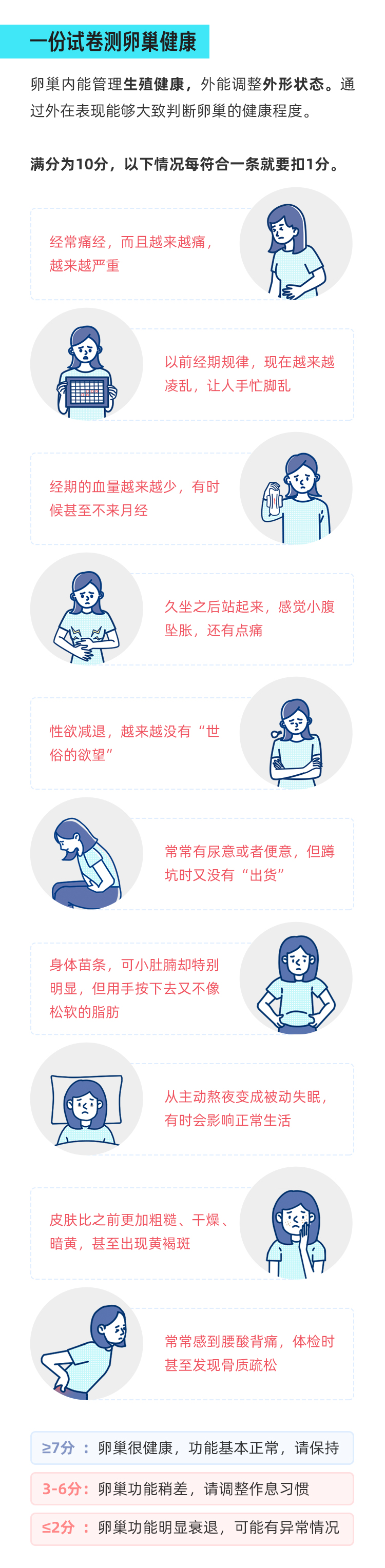 傷害卵巢VS保護(hù)卵巢，重點(diǎn)大揭秘來了！_02.jpg