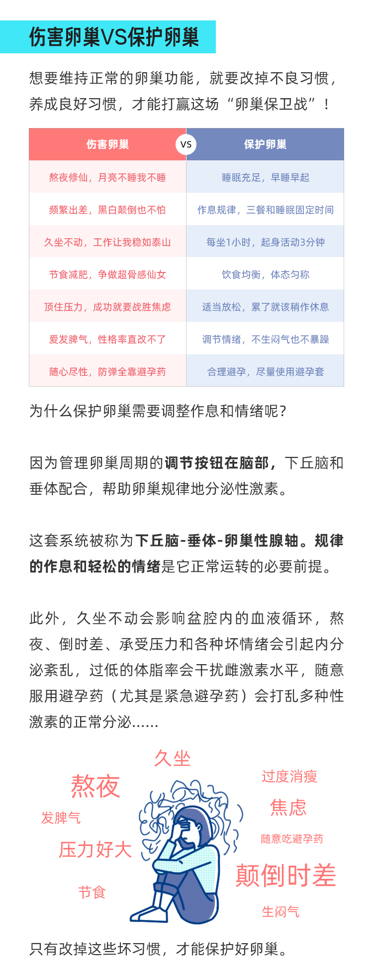 傷害卵巢VS保護(hù)卵巢，重點(diǎn)大揭秘來了！_03.jpg