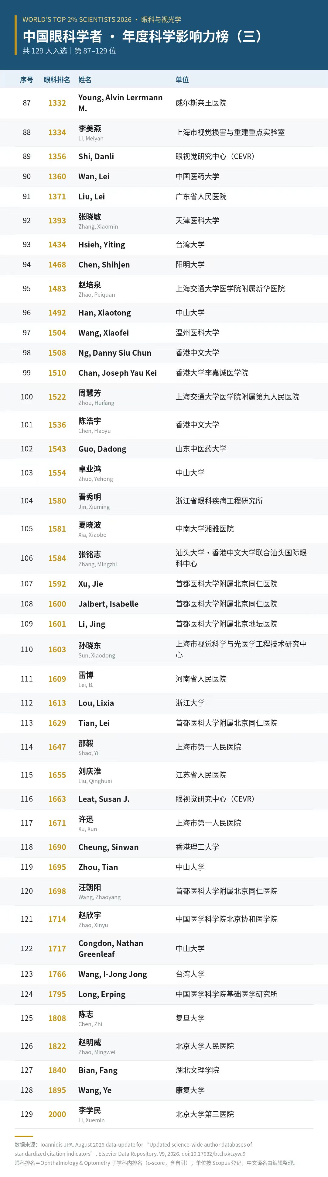 jpg 榜单3.jpg