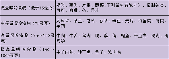 高尿酸血癥是痛風前奏低嘌呤低脂低蛋白飲食才健康