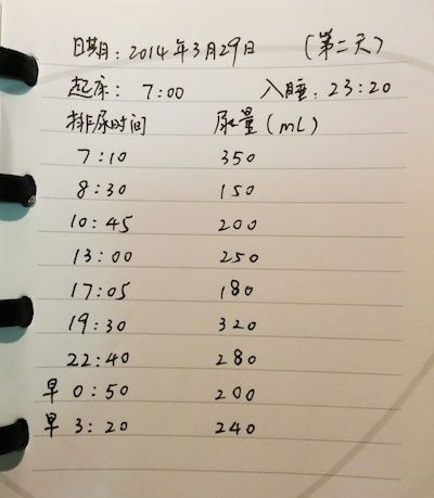 如何正確記錄排尿日記?