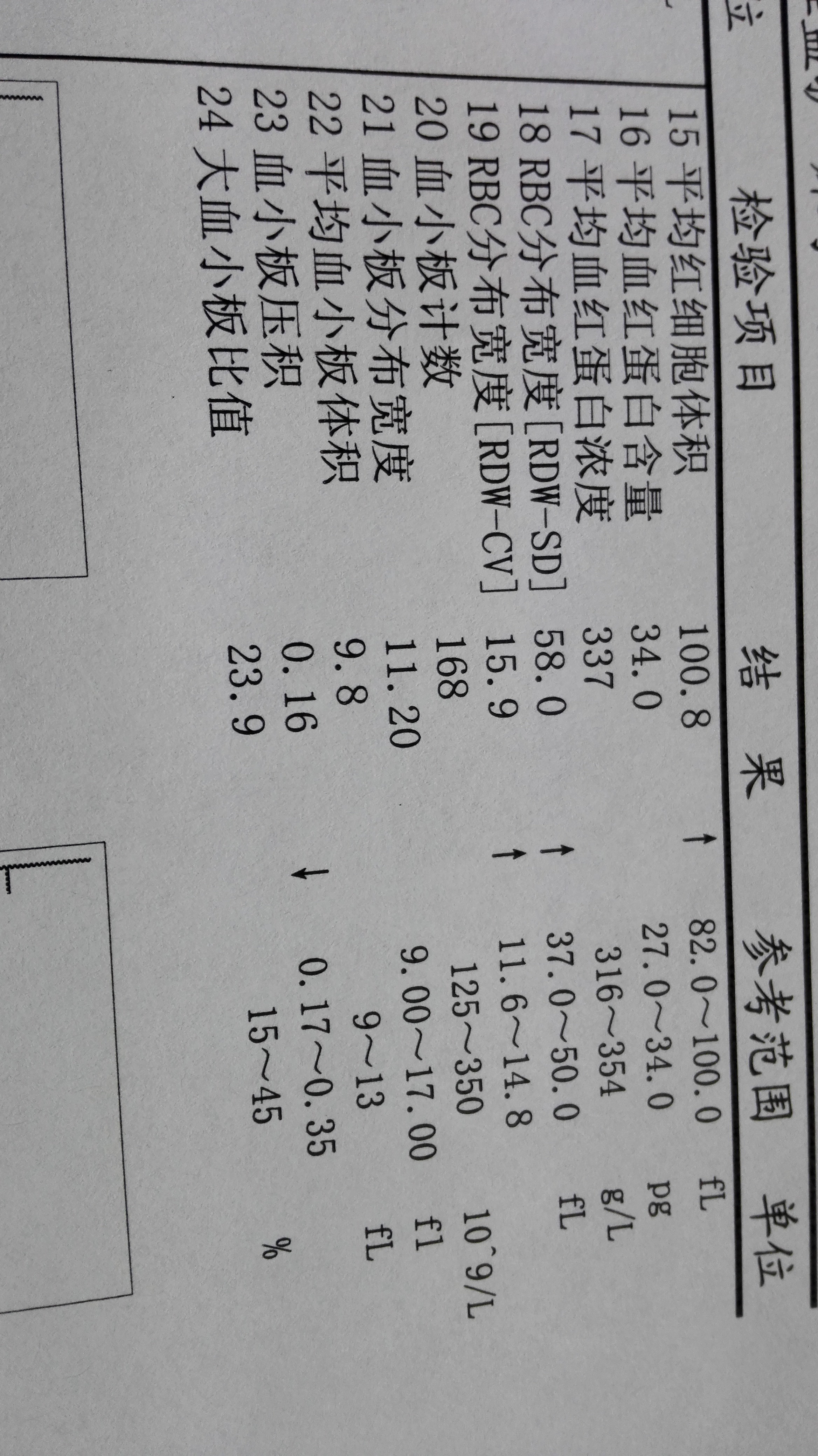 血液化验单图片