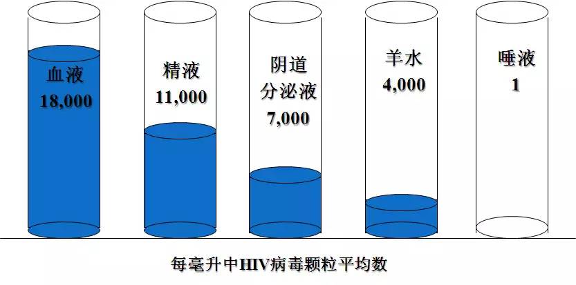 如何保护自己远离艾滋病? 第1张