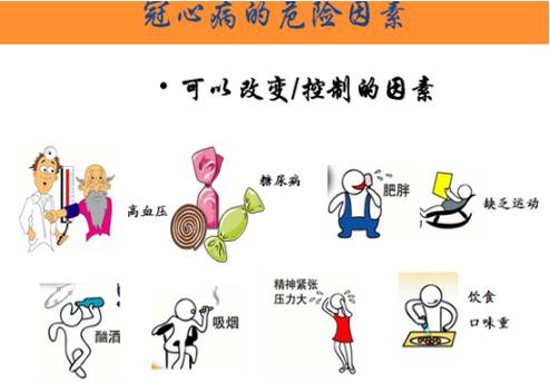 冠心病的危险因素及预防小常识