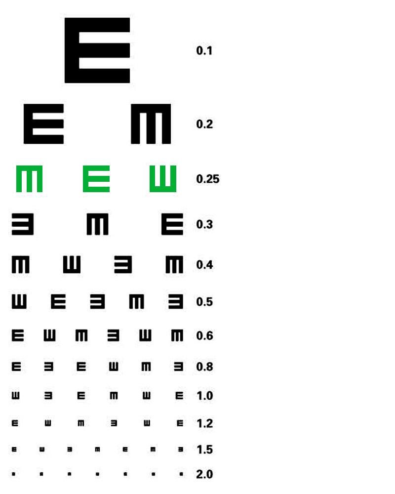 视力表对应近视度数
