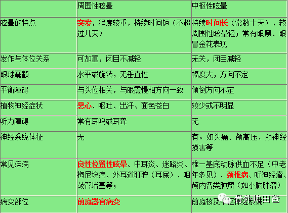 不致命但要命――眩晕症