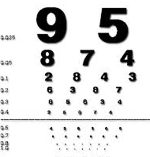 视力表纯数字图片