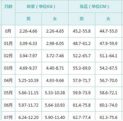 宝宝身高体重标准表图片 (11)