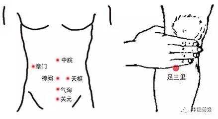 一,穴位按摩痛经发作时可以采用以下紧急处理措施,减少痛苦.