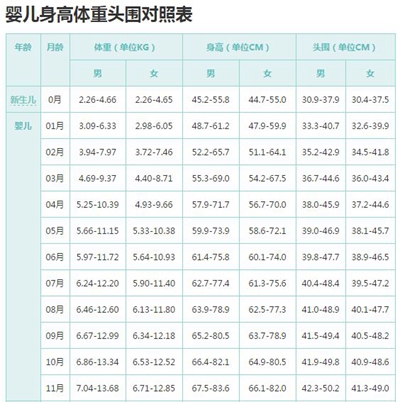 宝宝身高体重标准表图片 (10)