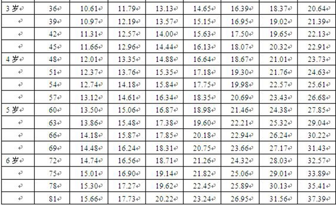 宝宝身高体重标准表图片 (18)