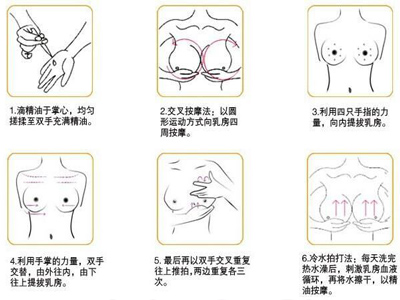 乳腺增生按摩治疗方法 (35)