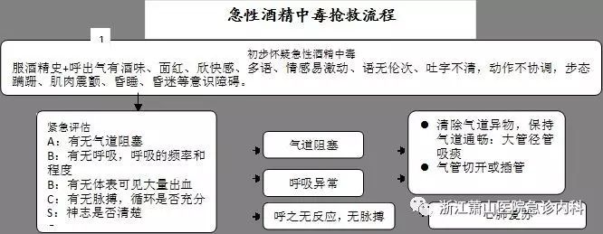 酒精中毒该怎么处理呢