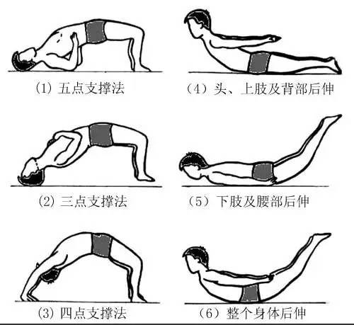 正确坐姿,保护腰椎不受伤