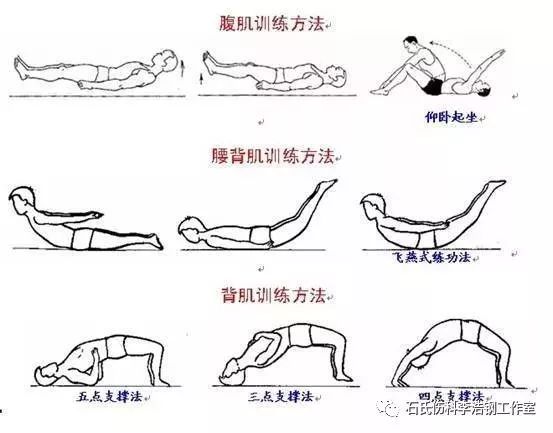 腰椎间盘突出症要不要做手术?