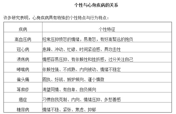 心身疾病指的是什么?