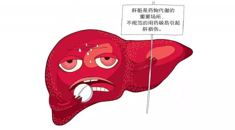 如何有效预防药物性肝损伤?