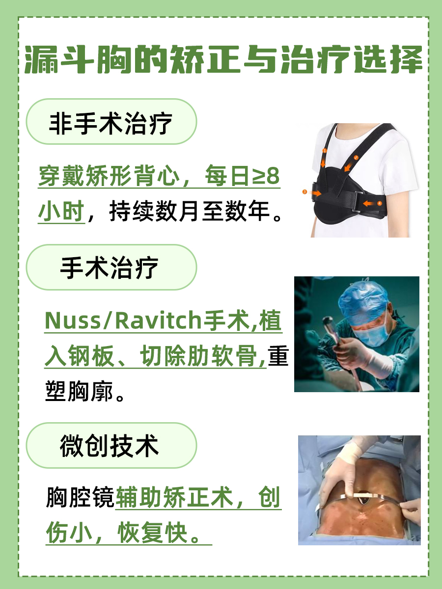 带你揭秘！漏斗胸是什么样子的图？