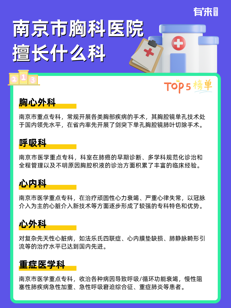 南京市胸科医院擅长什么科