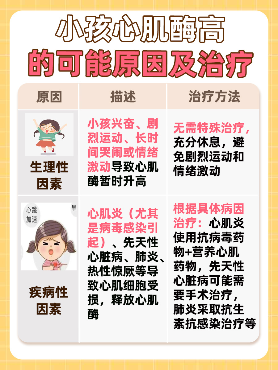 小孩心肌酶高是什么原因造成的?怎么治疗?