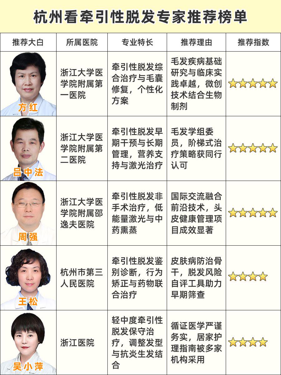 杭州看牵引性脱发医生推荐,顶尖技术助你重拾秀发!