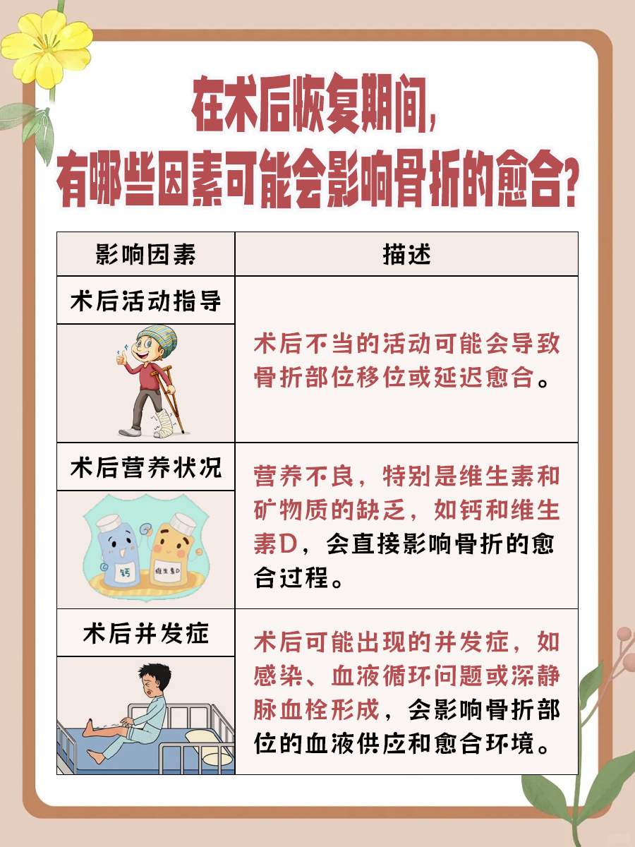 跟骨骨折40天已开始走路10天,正常吗?