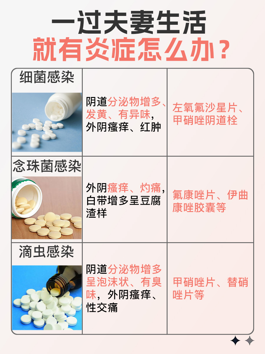 一过夫妻生活就有炎症怎么办？一文解析