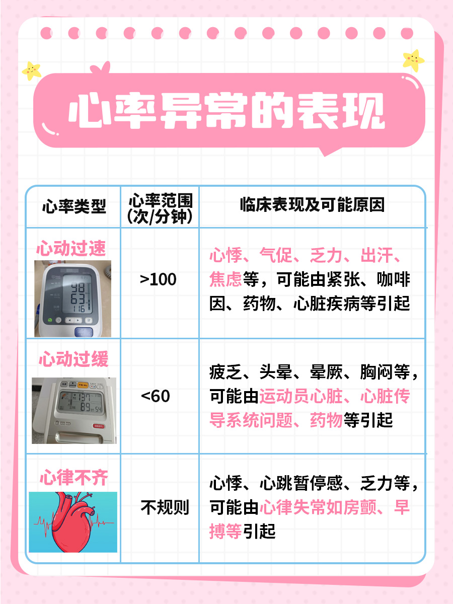 心率怎么测？一文带你了解