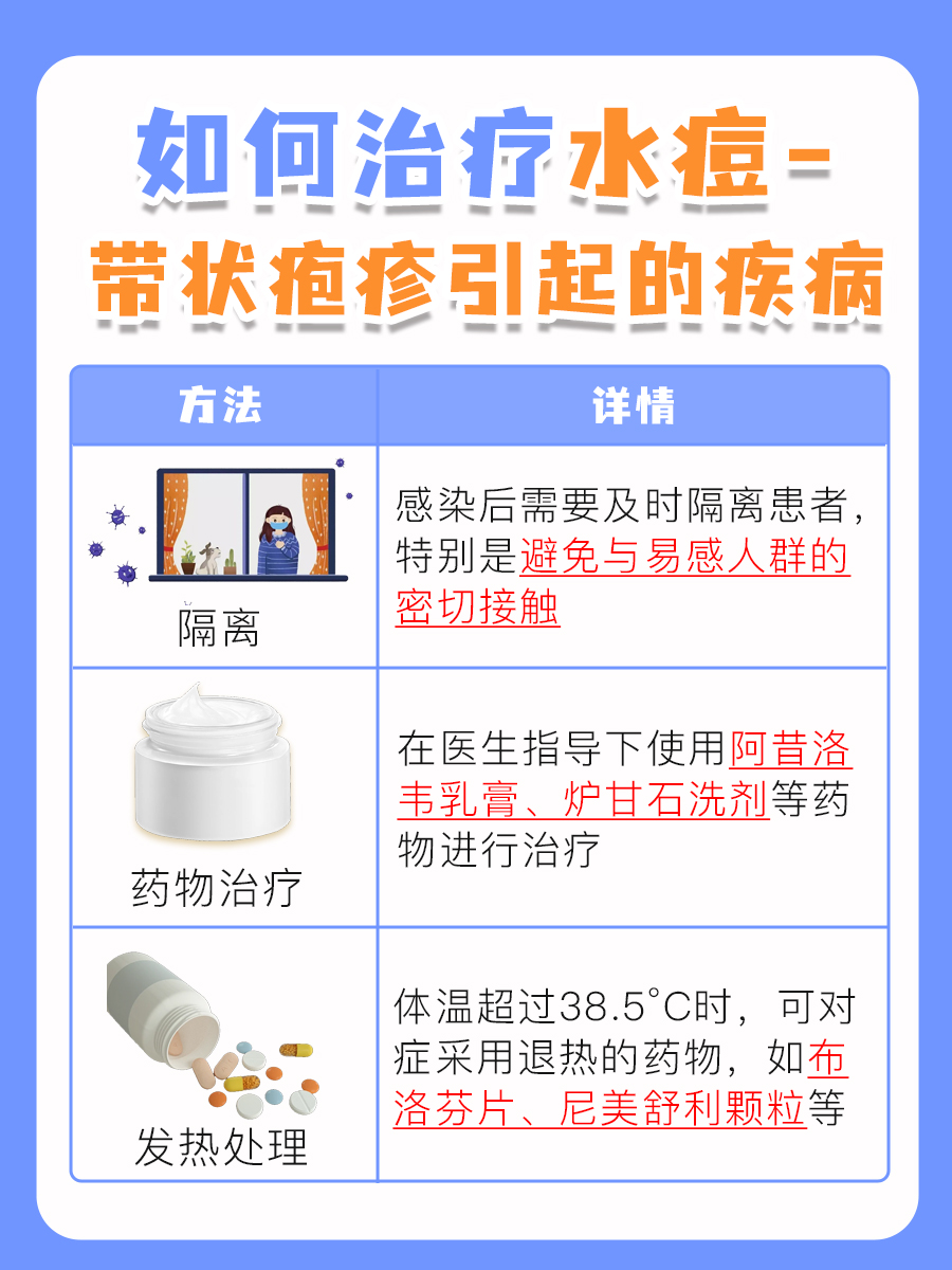 解析：水痘-带状疱疹病毒会传染吗？