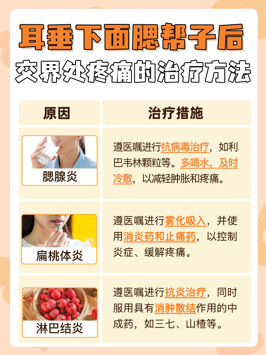 揭秘:耳垂下面腮帮子后交界处疼痛的原因