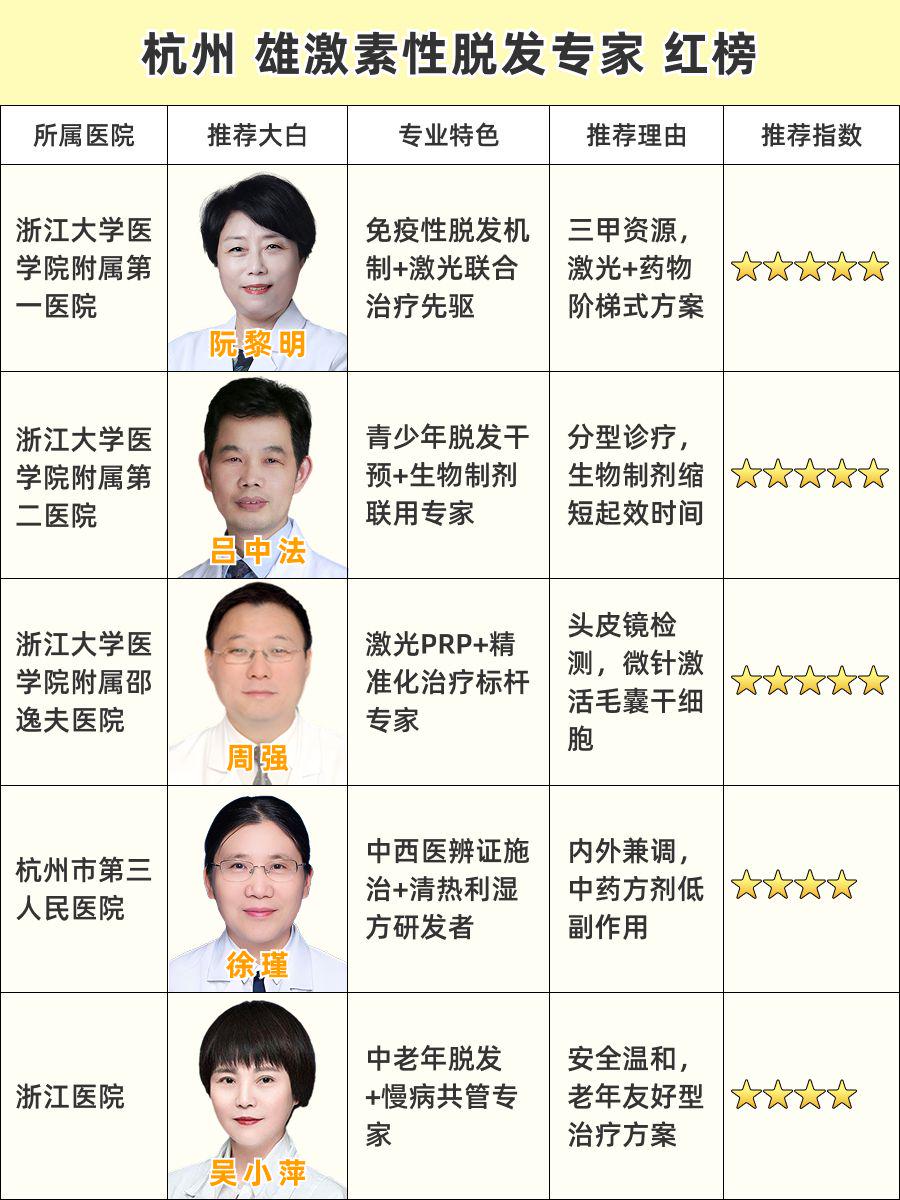 杭州看雄激素性脱发医生排名？TOP级医生红榜