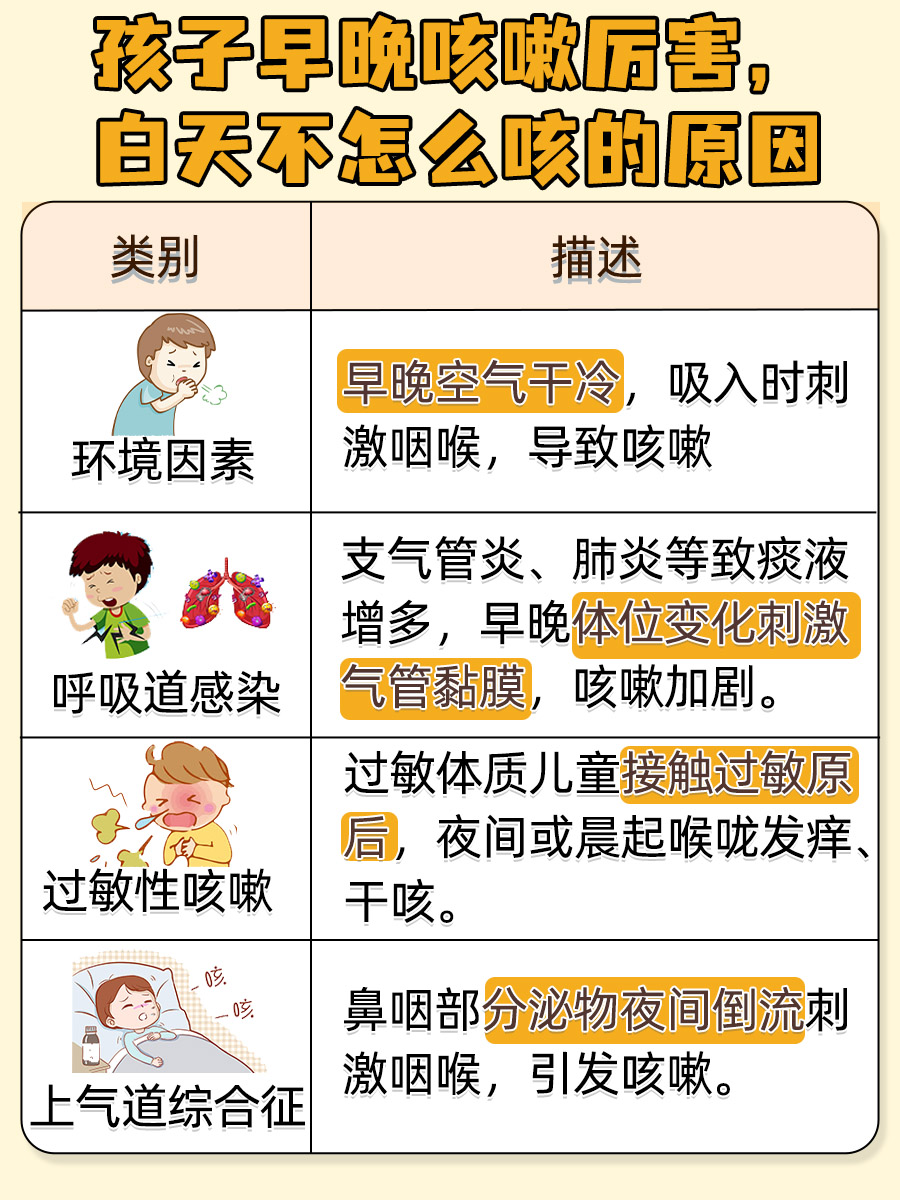 解读儿童早晚咳嗽之谜:原因与对策