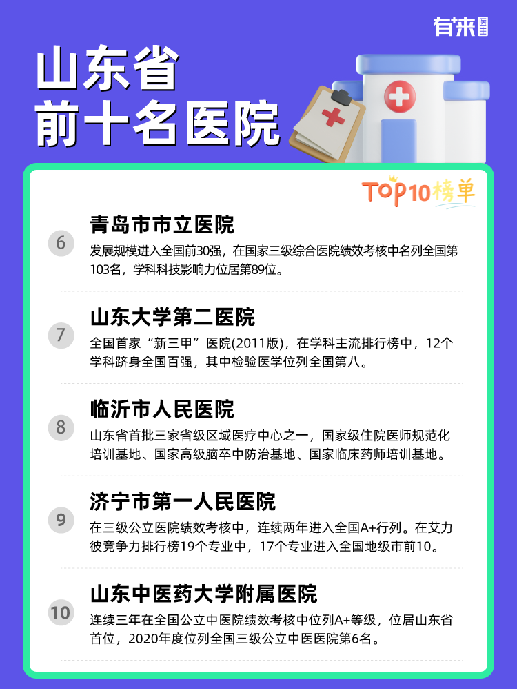 山东省前十名医院