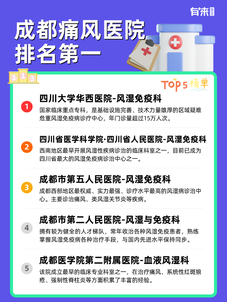 成都痛风医院排名第一
