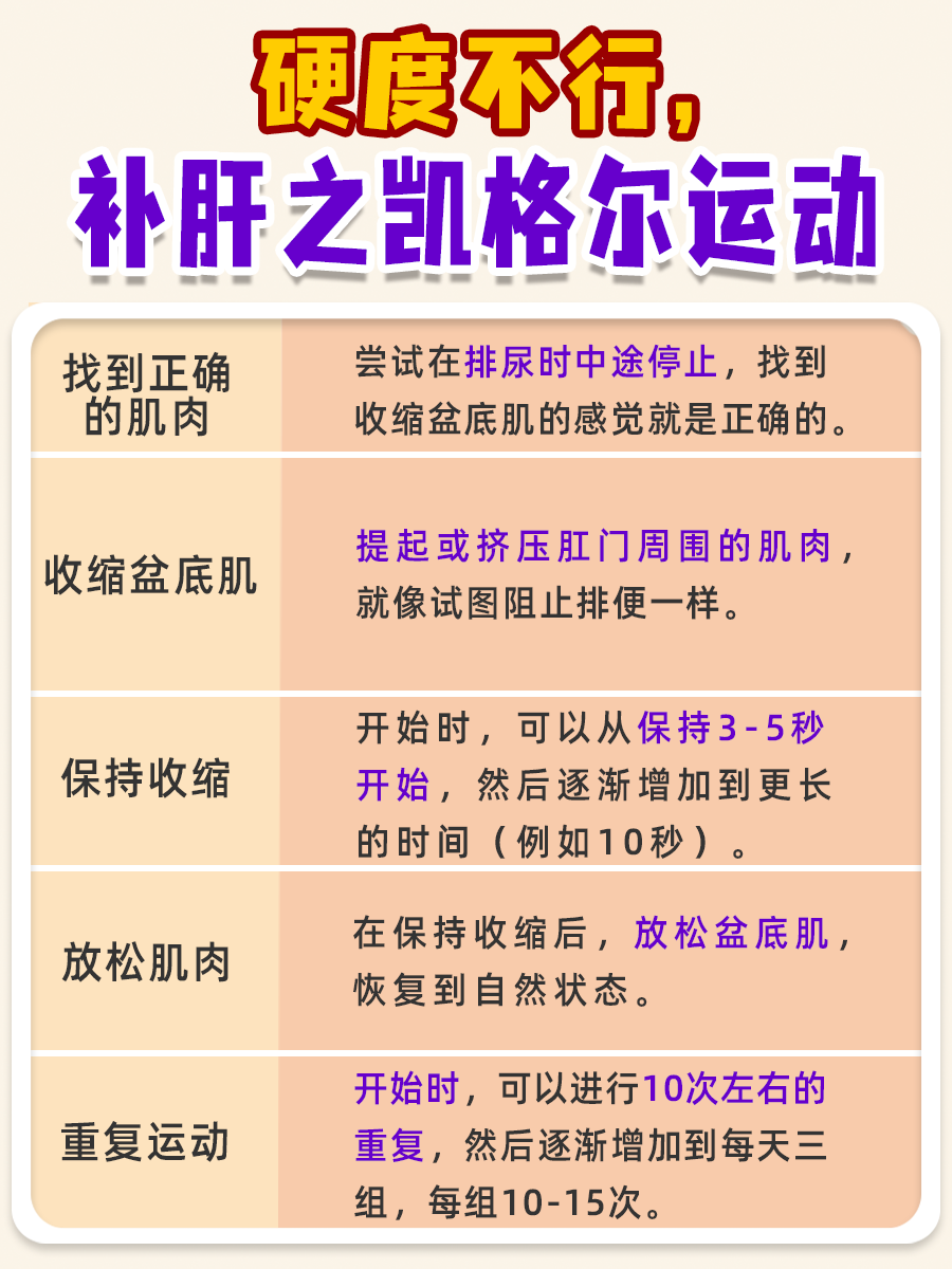 硬度不行？医生教你怎么补肝