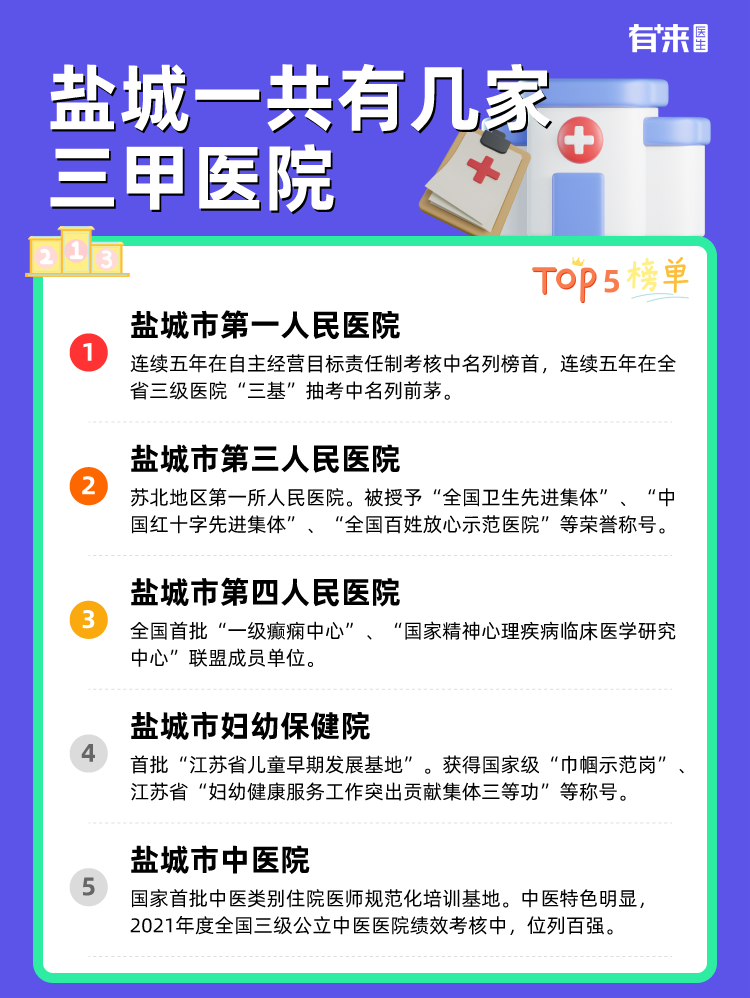 盐城一共有几家三甲医院