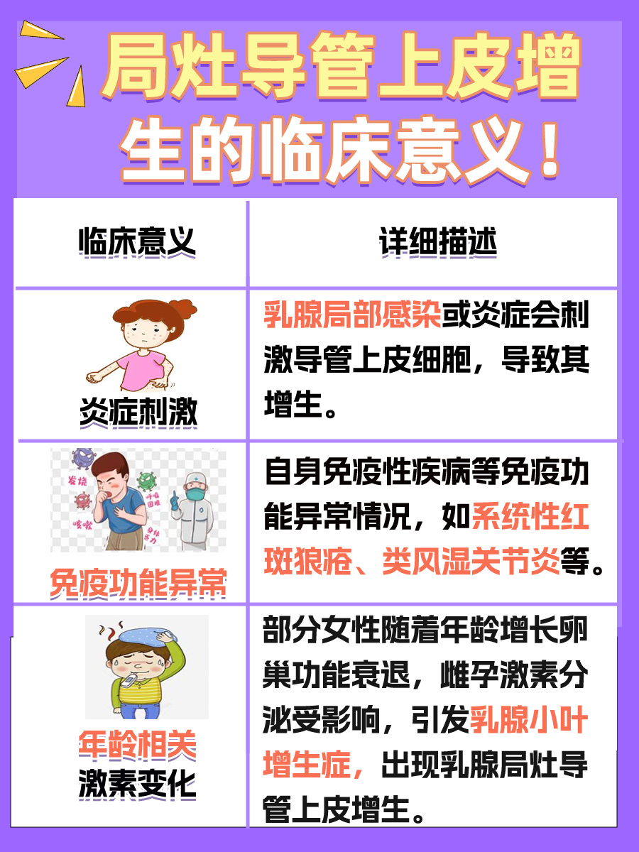 局灶导管上皮增生是什么意思?了解一下