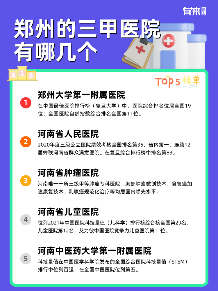 郑州的三甲医院有哪几个