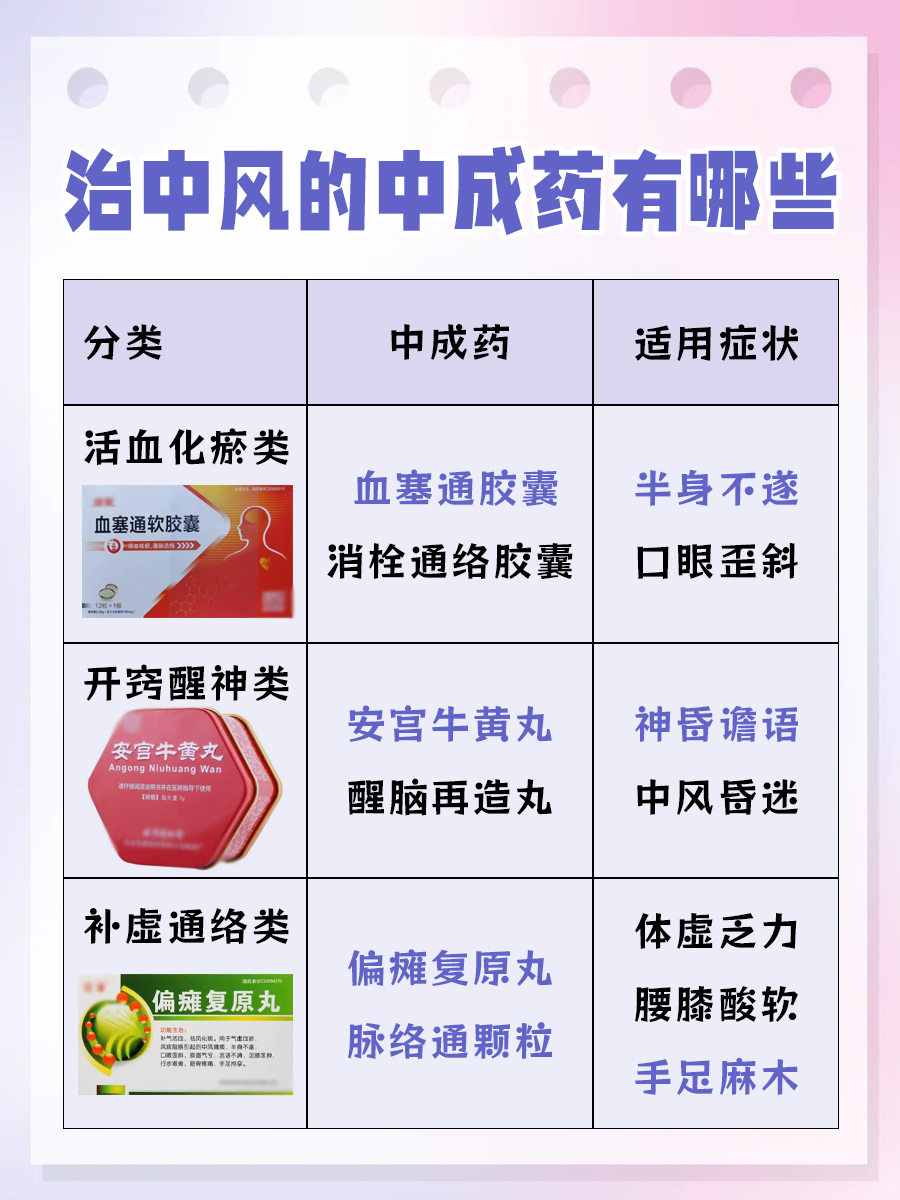 揭秘：治中风的中成药有哪些？