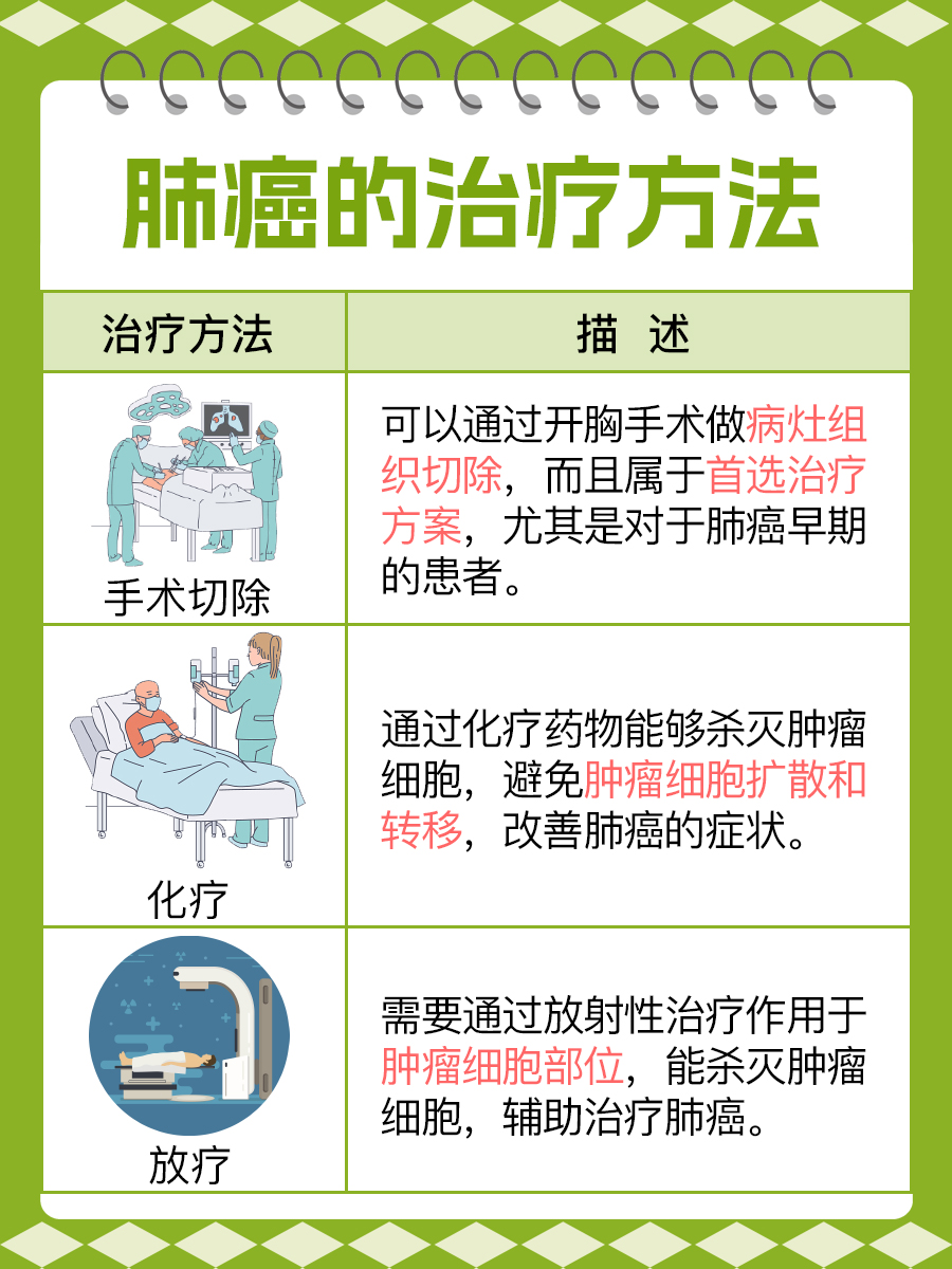 肺癌CT影像全解析：带你读懂肿瘤信号