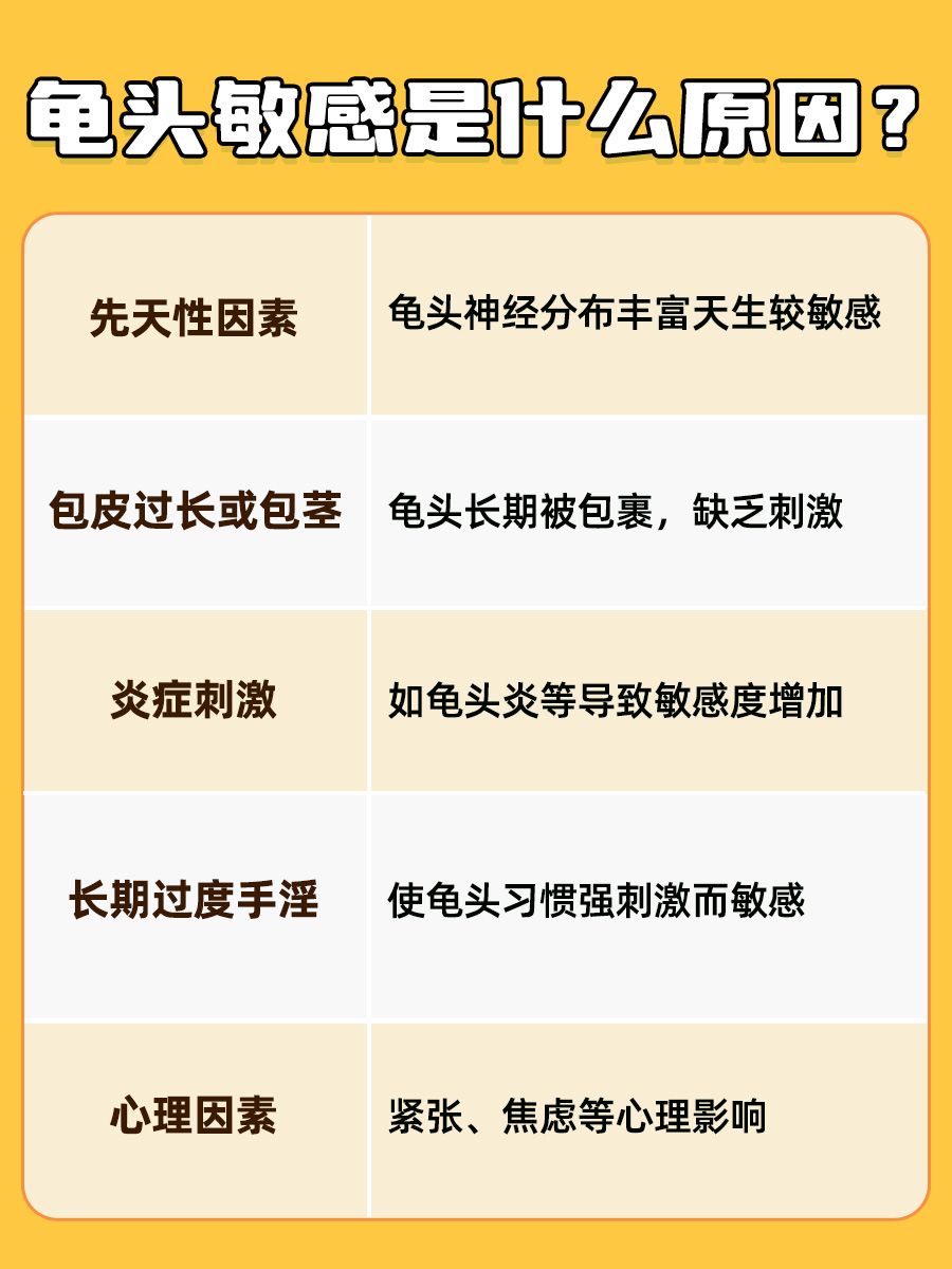 降低龟头敏感，快试试这几招！