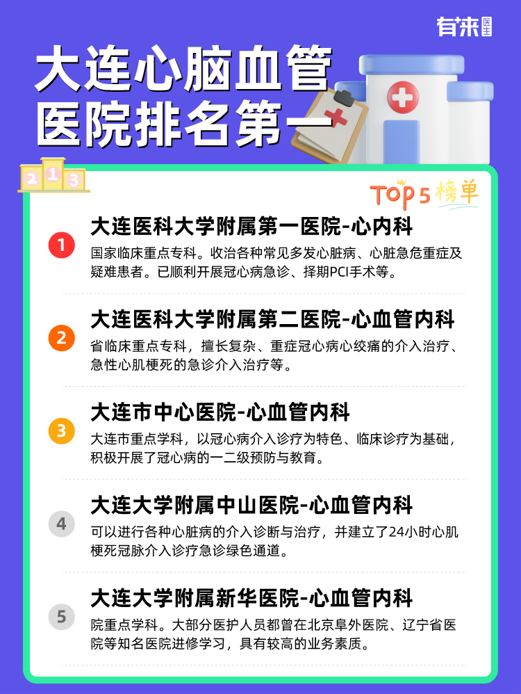 大连心脑血管医院排名第一