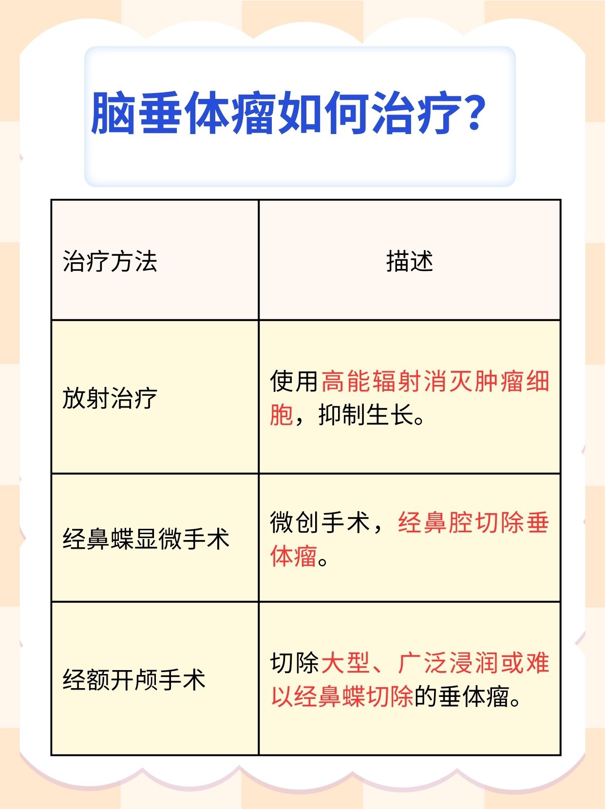 一文解析:脑垂体瘤有危险吗