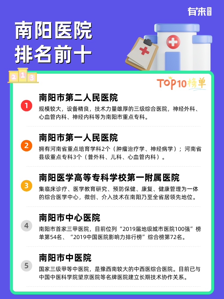 南阳医院排名前十