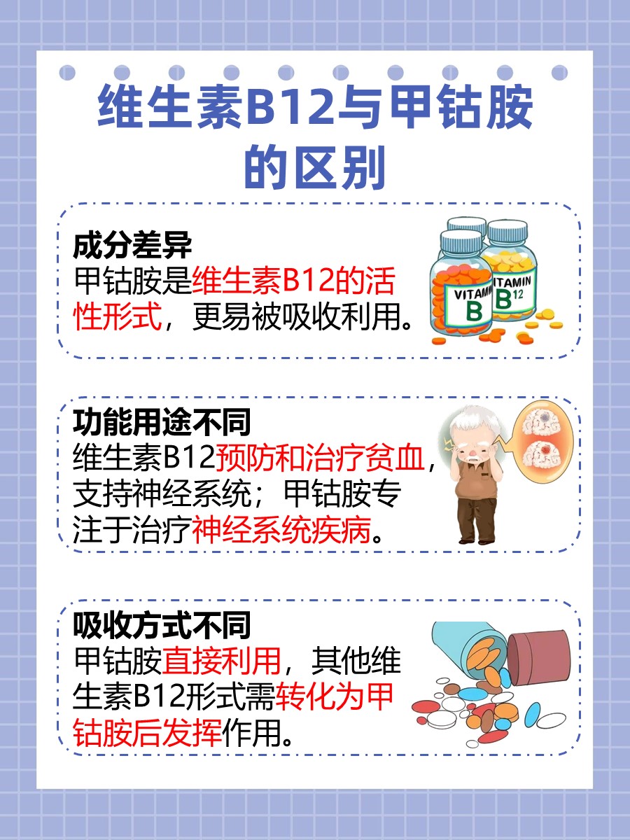 维生素B12与甲钴胺区别详解，不再混淆！