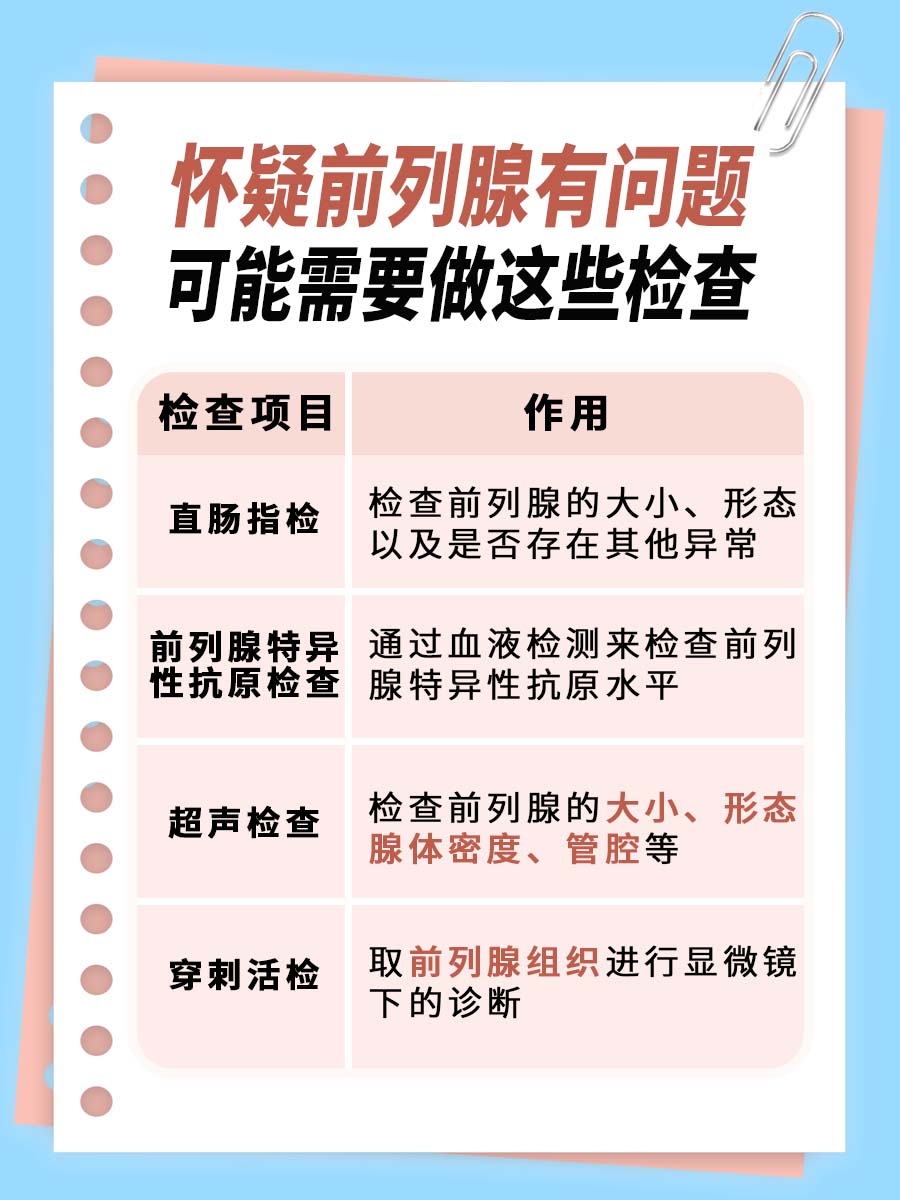 前列腺核磁共振检查费用解析:了解具体花费